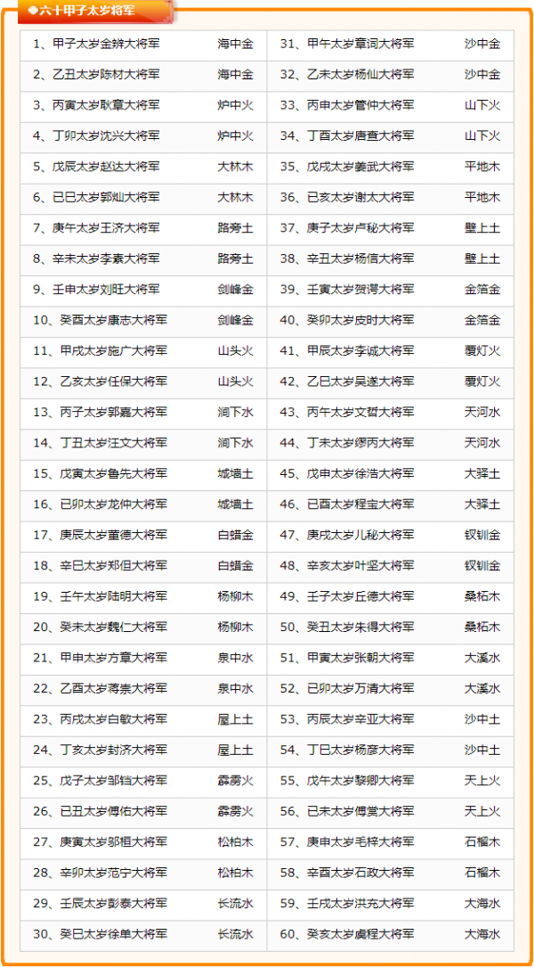 六十甲子纳音表-六十甲子纳音五行查询