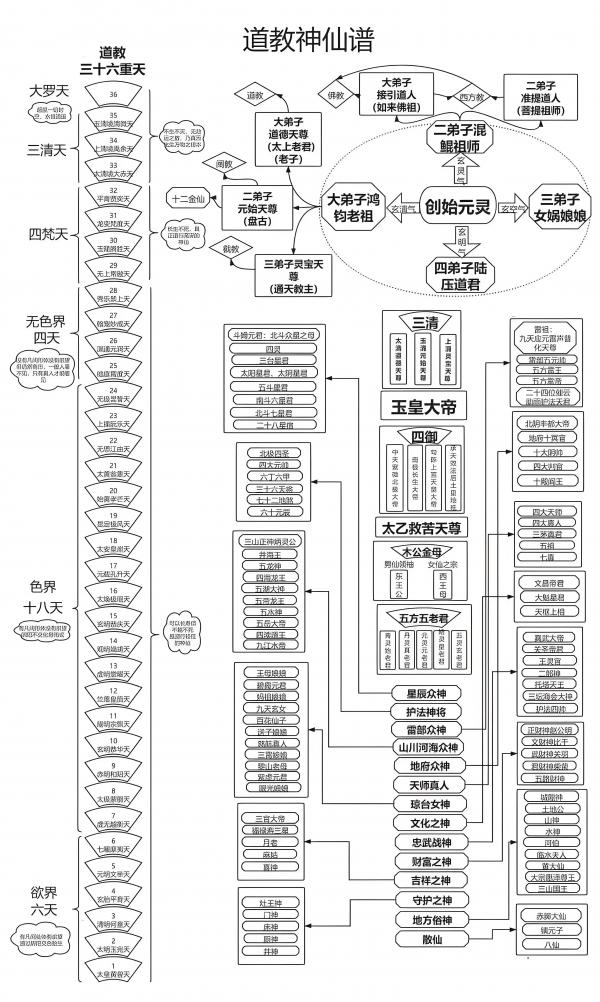 道教神仙谱