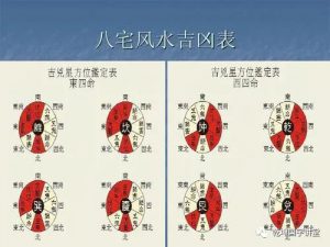 八宅风水吉凶方位图风水图解大全