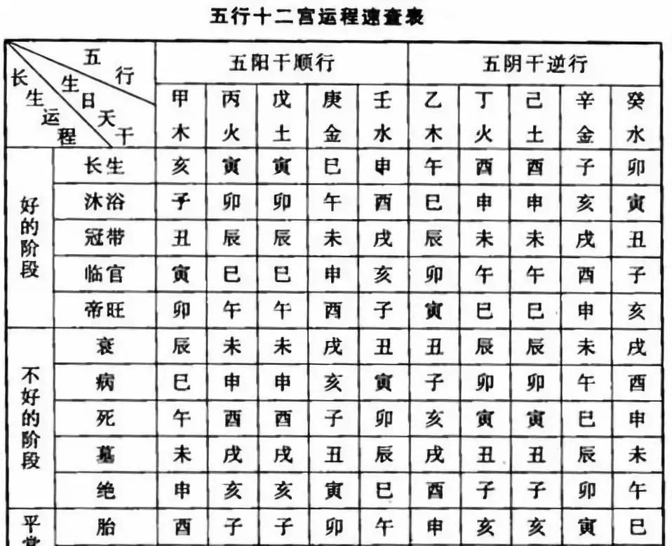 风水学墓地:天月在十二宫