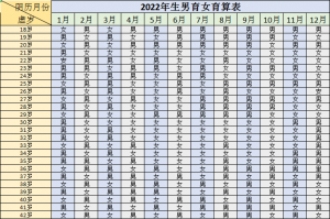 2022生男生女预测表清宫表和49算法哪个好？